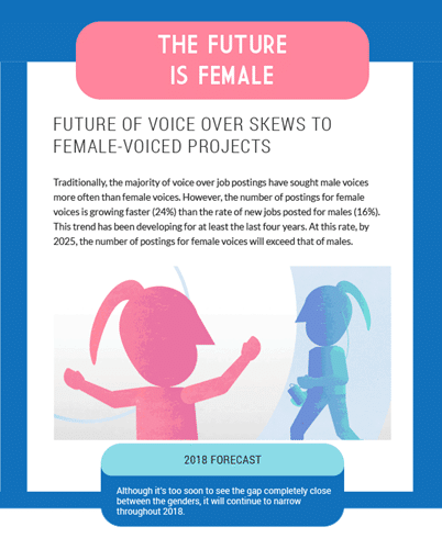O Futuro da Voz é Feminino!